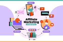 Influencer Marketing